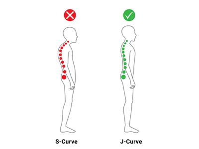 Backpain Breakthrough results