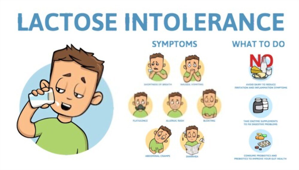 Lactose Intolerance Symptoms
